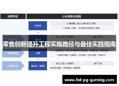 零售创新提升工程实施路径与最佳实践指南