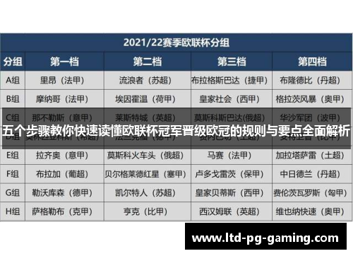 五个步骤教你快速读懂欧联杯冠军晋级欧冠的规则与要点全面解析