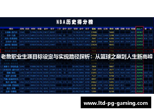 老詹职业生涯目标设定与实现路径探析:从篮球之巅到人生新高峰 老詹职业生涯目标设定与实现路径探析:从篮球之巅到人生新高峰