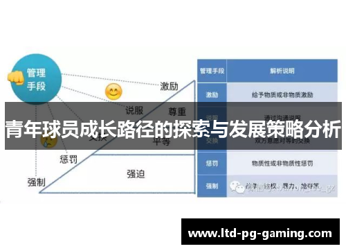 青年球员成长路径的探索与发展策略分析