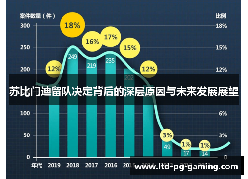 苏比门迪留队决定背后的深层原因与未来发展展望 苏比门迪留队决定背后的深层原因与未来发展展望