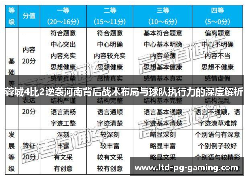 蓉城4比2逆袭河南背后战术布局与球队执行力的深度解析 蓉城4比2逆袭河南背后战术布局与球队执行力的深度解析