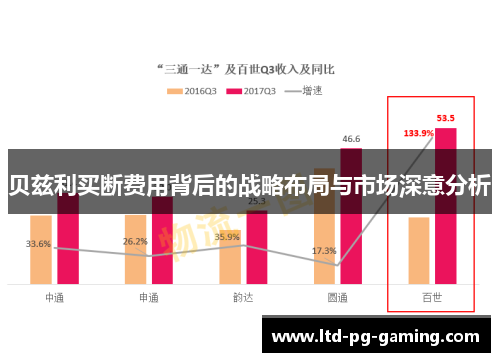 贝兹利买断费用背后的战略布局与市场深意分析