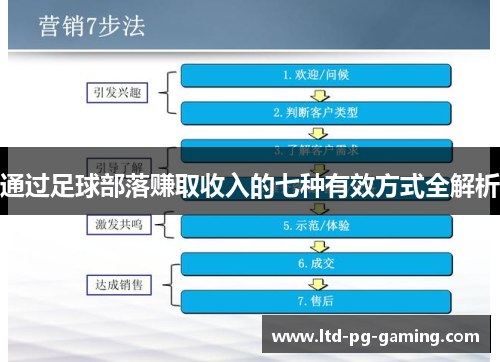 通过足球部落赚取收入的七种有效方式全解析 通过足球部落赚取收入的七种有效方式全解析