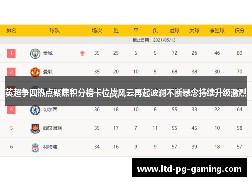 英超争四热点聚焦积分榜卡位战风云再起波澜不断悬念持续升级激烈